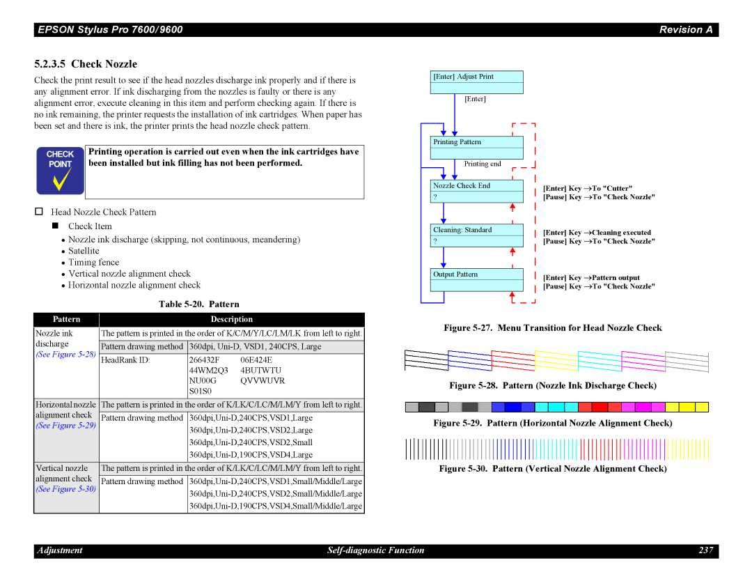 Epson 7600, 9600 service manual Check Nozzle, Pattern Description, 4BUTWTU, NU00G Qvvwuvr 