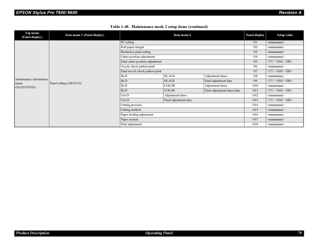 Epson 7600, 9600 service manual Black 