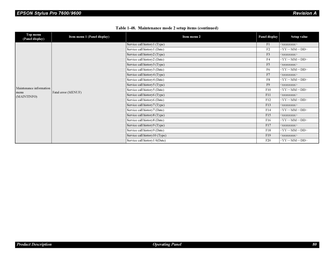 Epson 9600, 7600 service manual Menu Service call history6 Type 