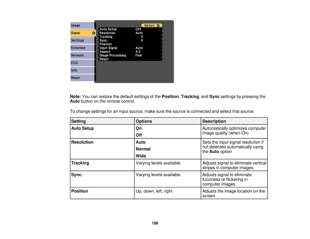 Epson 955W, 965, 98, 99W, 97 manual Setting Options Description Auto Setup, Resolution Auto, Wide, Tracking, Sync, Position 