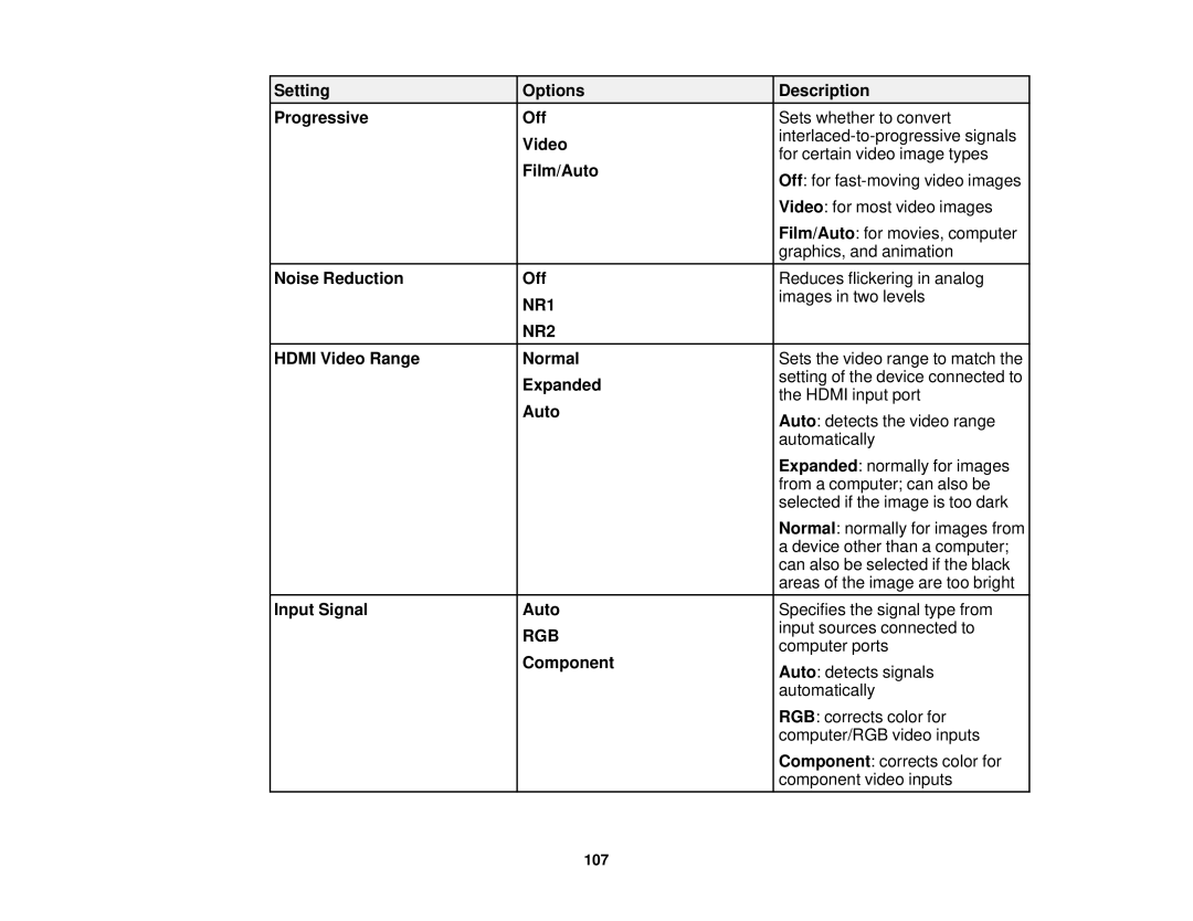 Epson 98, 965, 99W Setting Options Description Progressive Off, Film/Auto, Noise Reduction Off, Hdmi Video Range Normal 