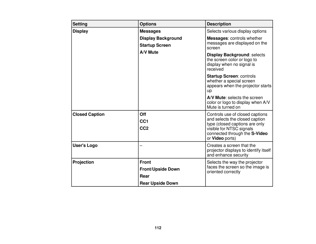 Epson 98 Setting Options Description Display Messages, Display Background, Mute, Startup Screen controls, Users Logo 