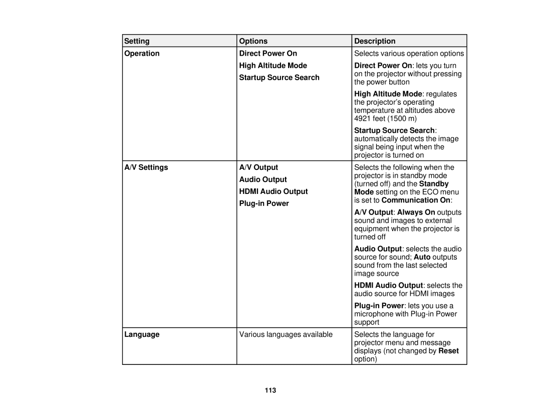 Epson 99W Setting Options Description Operation Direct Power On, High Altitude Mode regulates, Settings Output, Language 