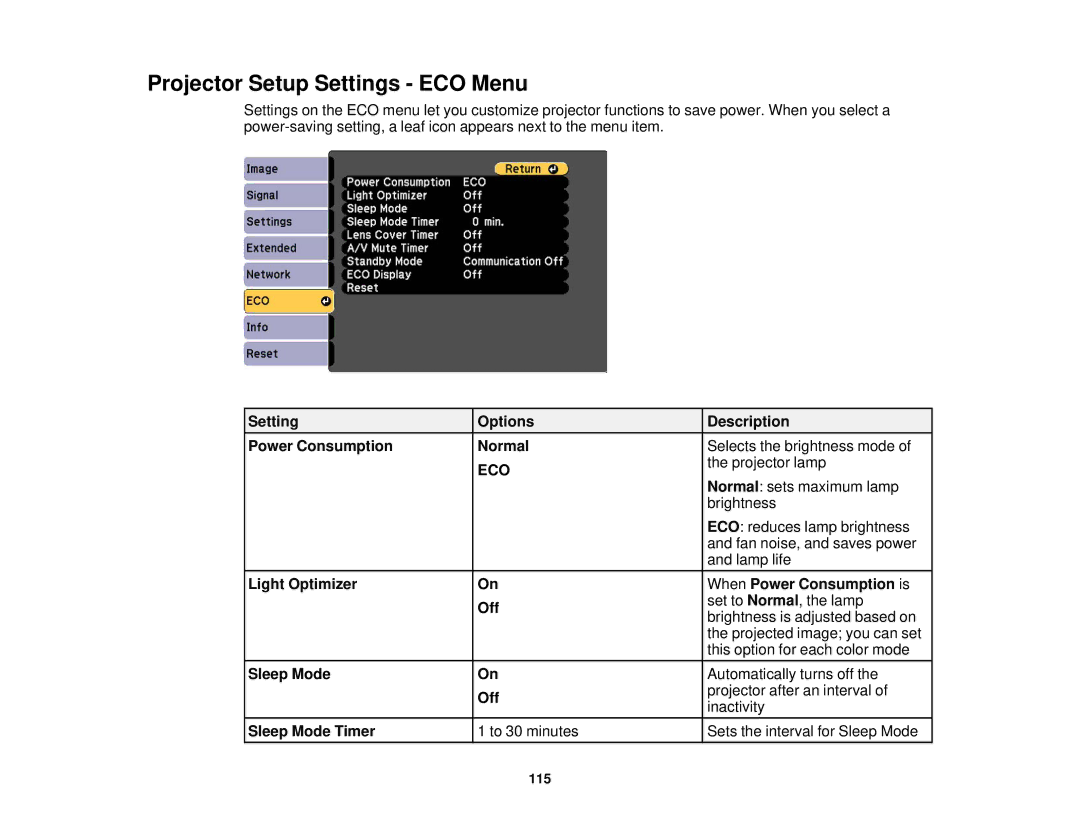 Epson 965, 955W, 98, 99W Projector Setup Settings ECO Menu, Setting Options Description Power Consumption Normal, Sleep Mode 