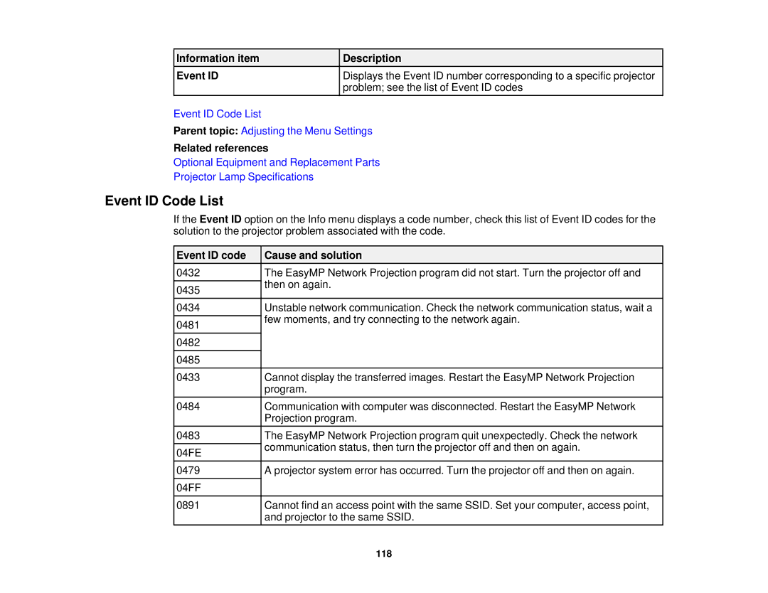 Epson 99W, 965, 955W, 98, 97 manual Event ID Code List, Event ID code Cause and solution 