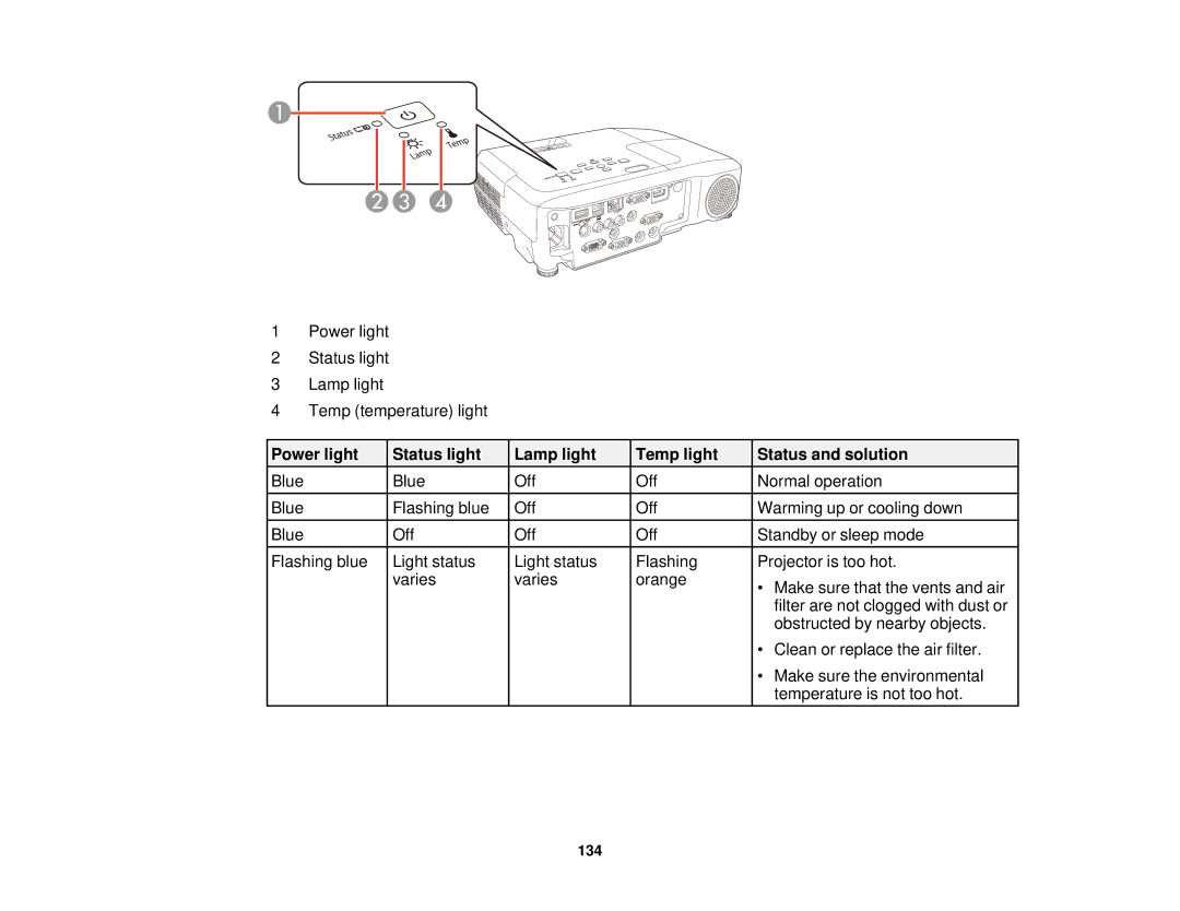 Epson 97, 965, 955W, 98, 99W manual Power light Status light Lamp light Temp temperature light 