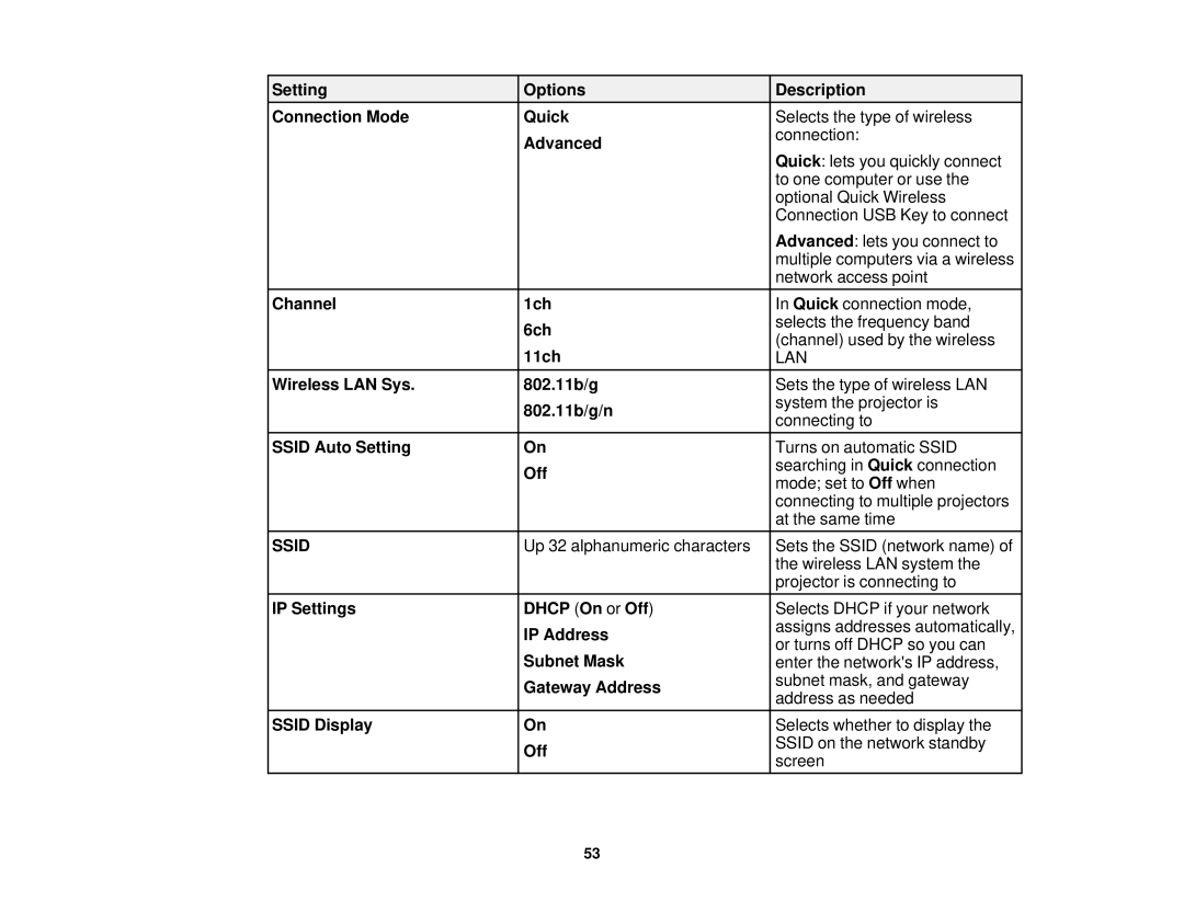 Epson 99W Setting Options Description Connection Mode Quick, Advanced, Channel 1ch, 6ch, 11ch, Wireless LAN Sys 802.11b/g 
