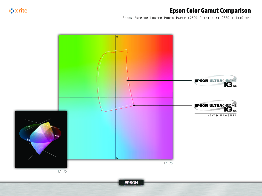 Epson 4, 995 manual Epson Color Gamut Comparison 