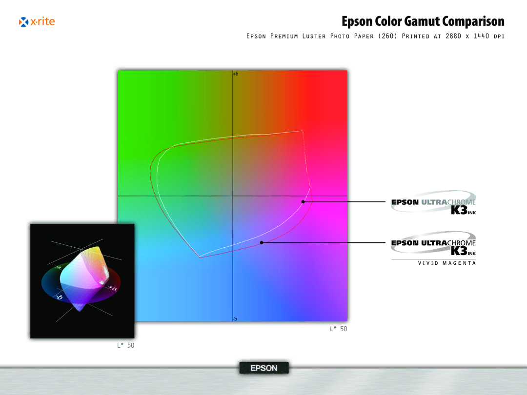 Epson 995, 4 manual Epson Color Gamut Comparison 