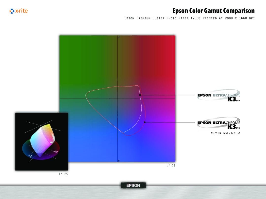 Epson 4, 995 manual Epson Color Gamut Comparison 