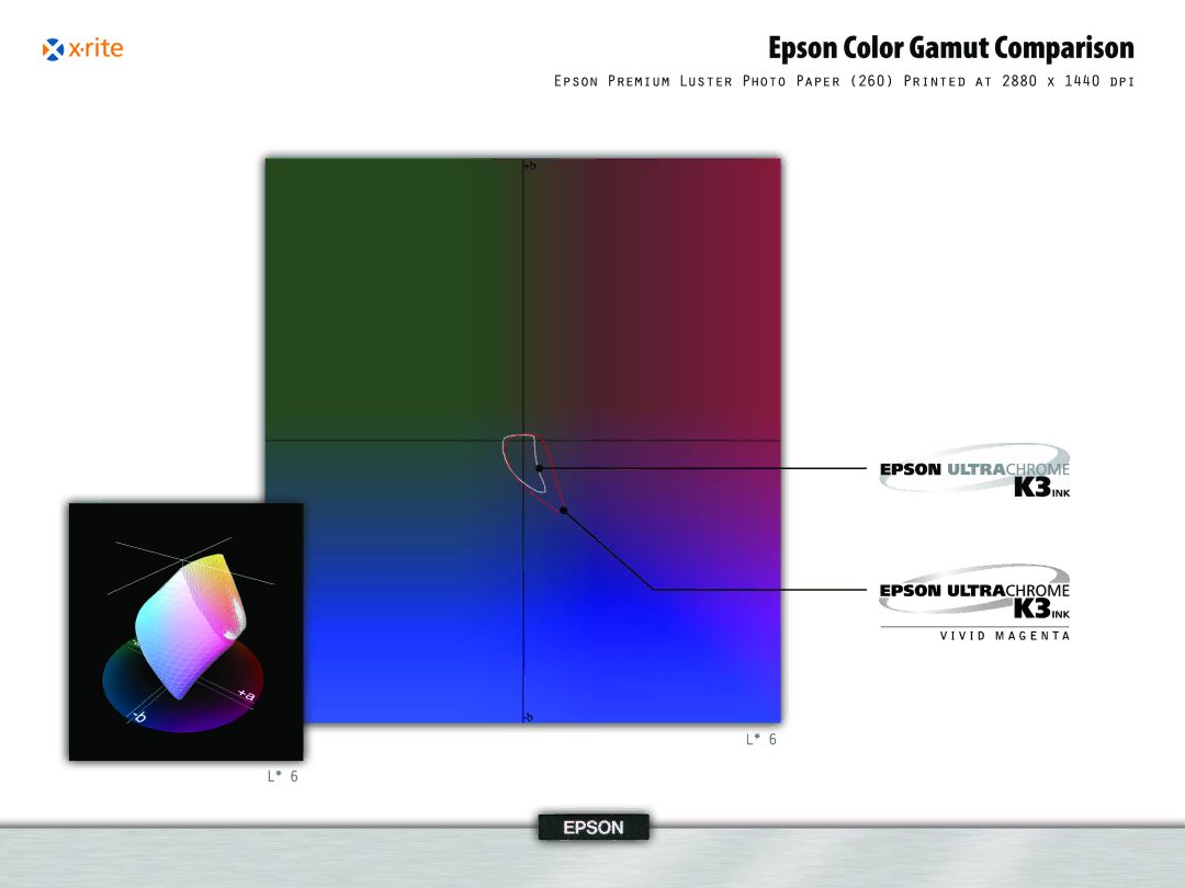 Epson 995, 4 manual Epson Color Gamut Comparison 