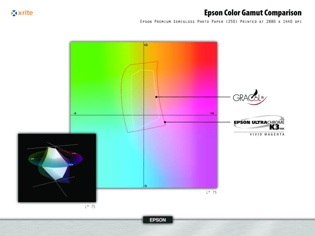 Epson 995, 4 manual Epson Color Gamut Comparison 