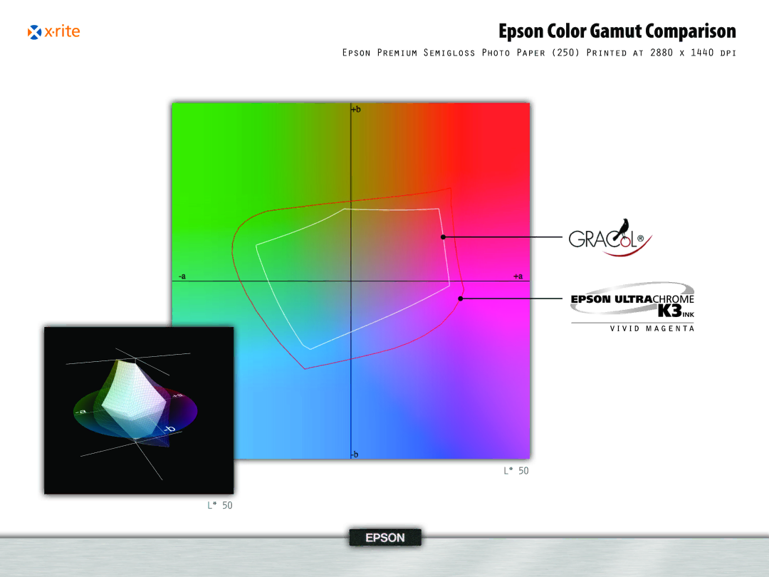 Epson 4, 995 manual Epson Color Gamut Comparison 