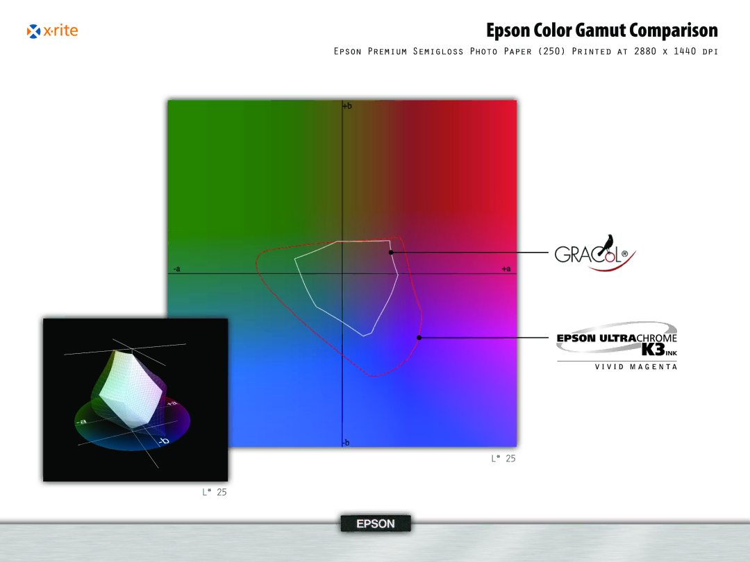 Epson 995, 4 manual Epson Color Gamut Comparison 