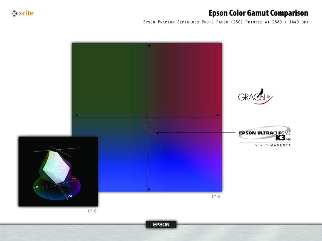 Epson 4, 995 manual Epson Color Gamut Comparison 