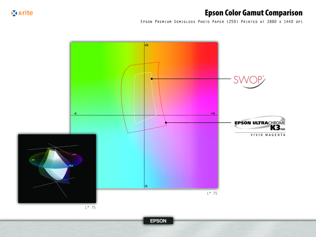 Epson 4, 995 manual Epson Color Gamut Comparison 