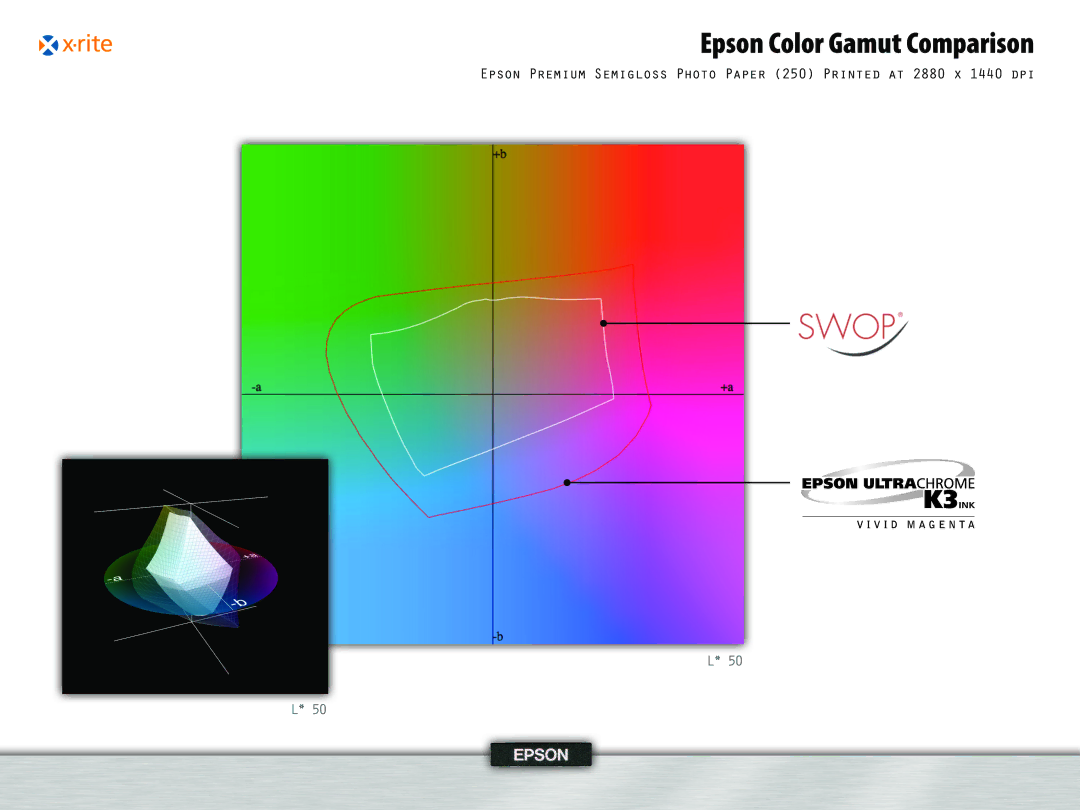 Epson 995, 4 manual Epson Color Gamut Comparison 