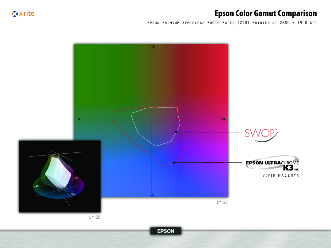 Epson 4, 995 manual Epson Color Gamut Comparison 