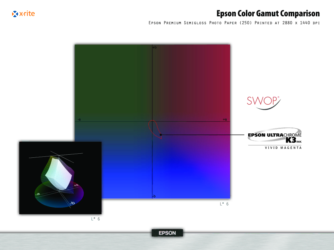 Epson 995, 4 manual Epson Color Gamut Comparison 