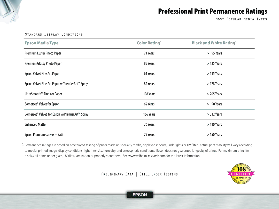 Epson 995, 4 manual Professional Print Permanence Ratings 