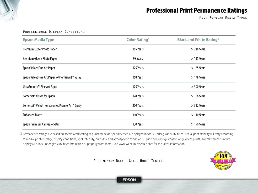 Epson 4, 995 manual Most Popular Media Types Professional Display Conditions 