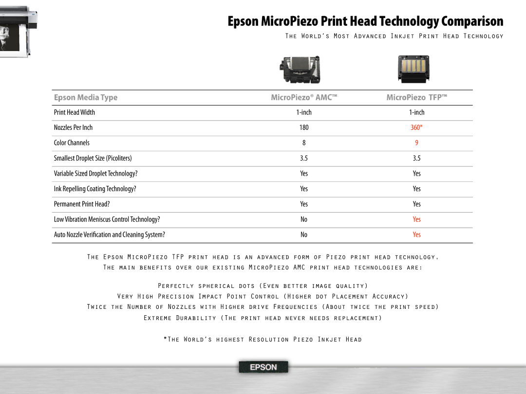 Epson 4, 995 manual Epson MicroPiezo Print Head Technology Comparison 