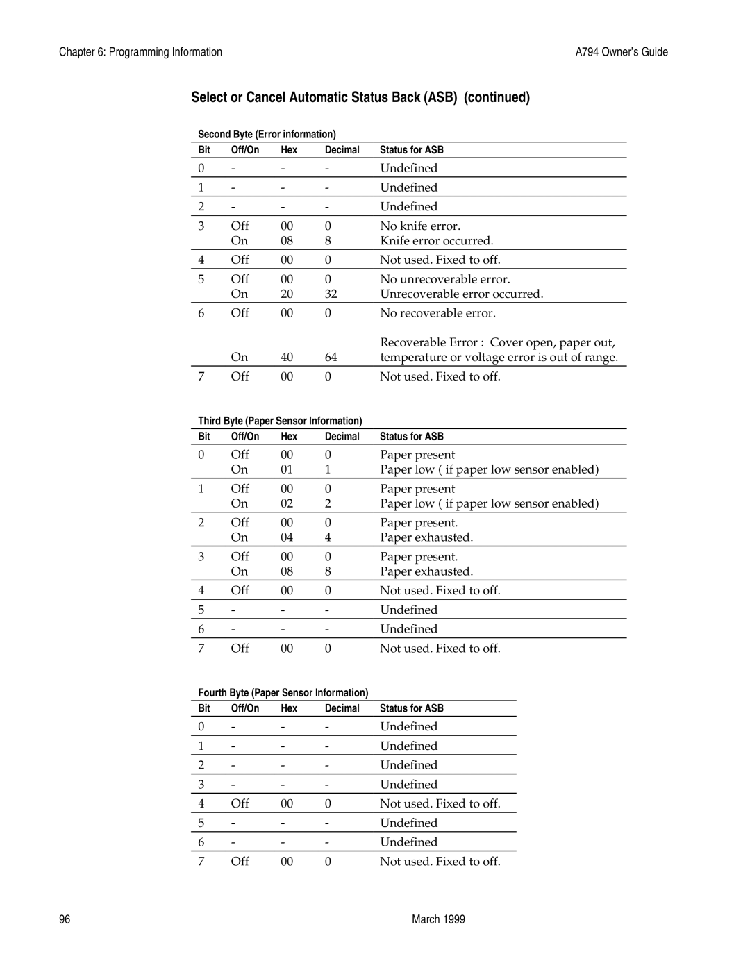 Epson A794-D100 manual Undefined Off Not used. Fixed to off 