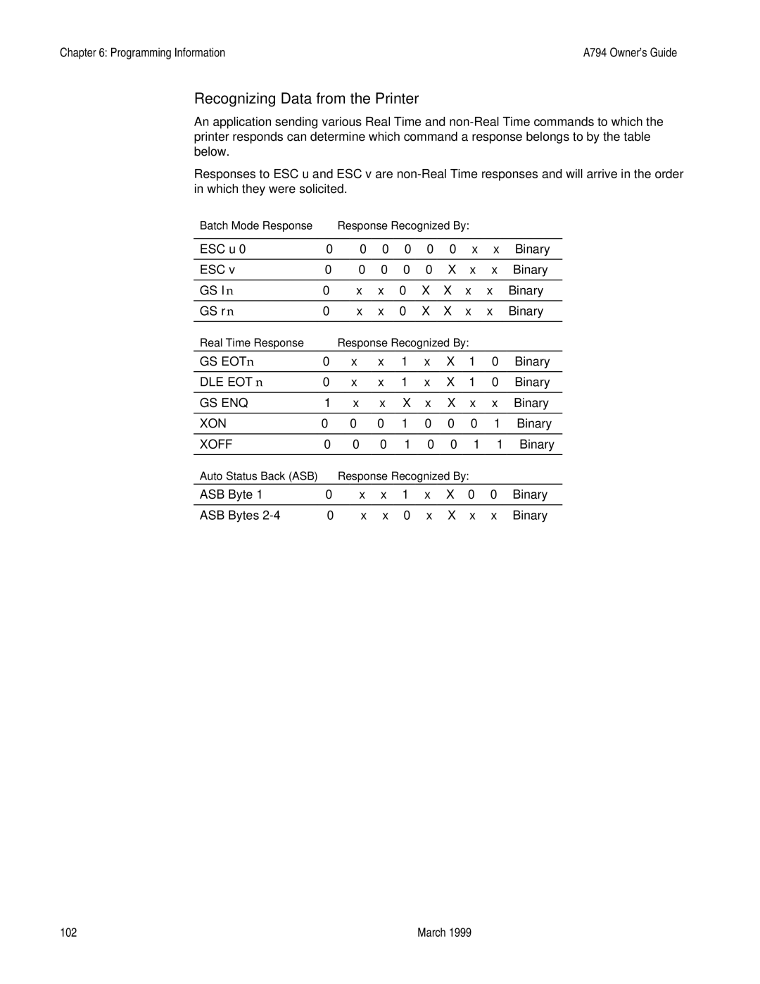 Epson A794-D100 manual Recognizing Data from the Printer 