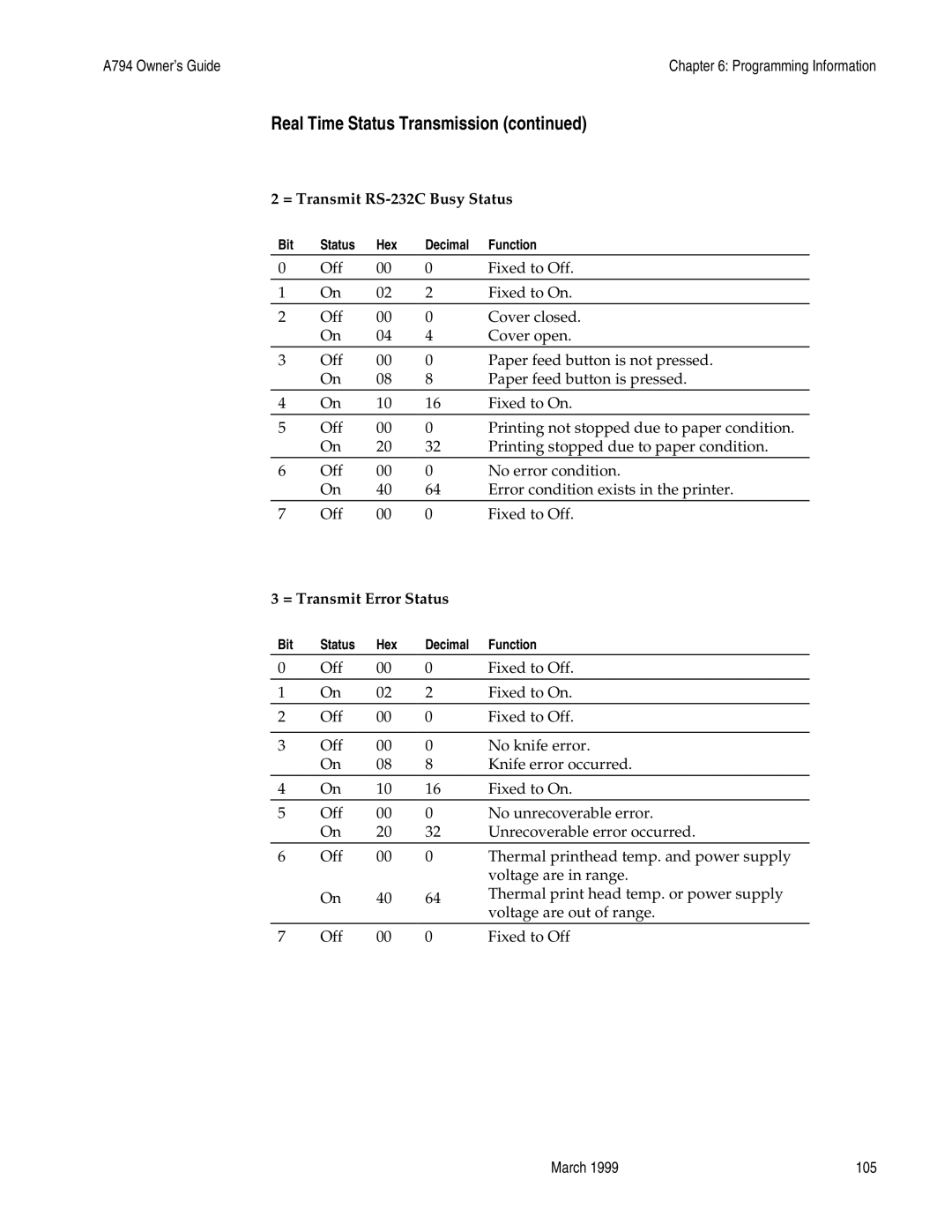 Epson A794-D100 manual = Transmit RS-232C Busy Status, = Transmit Error Status 