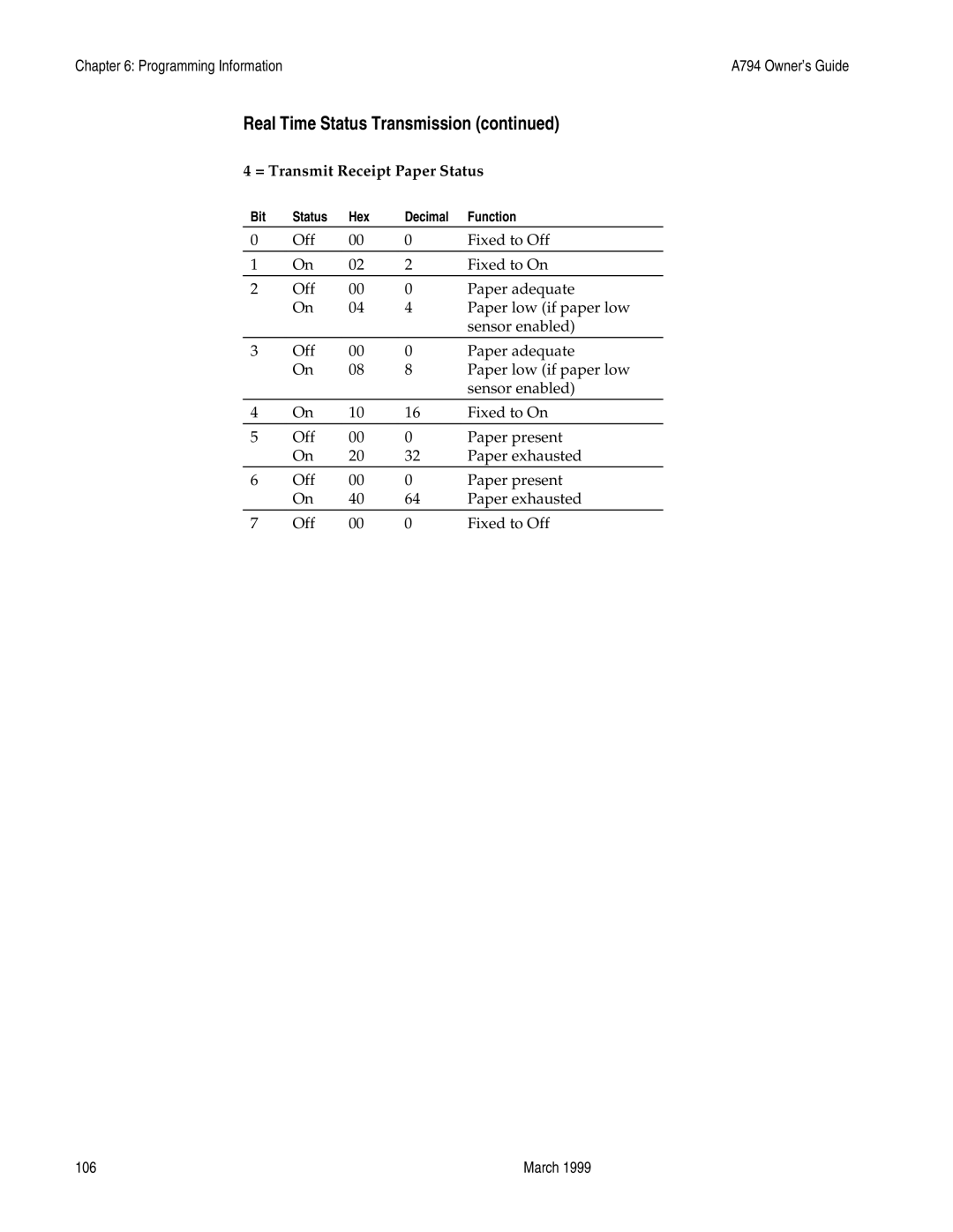 Epson A794-D100 manual = Transmit Receipt Paper Status 