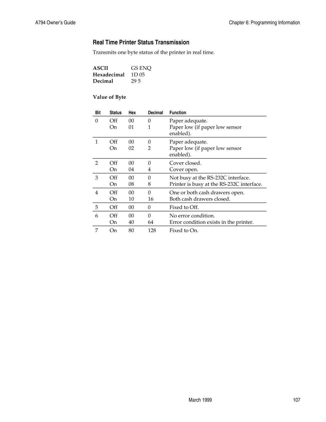 Epson A794-D100 manual Real Time Printer Status Transmission, Hexadecimal Decimal Value of Byte 