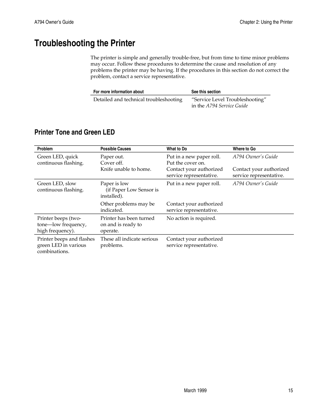 Epson A794-D100 manual Troubleshooting the Printer, Printer Tone and Green LED 