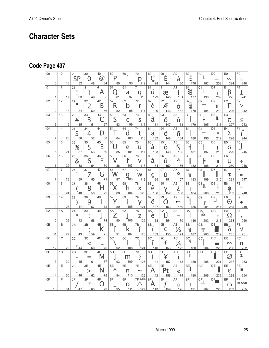 Epson A794-D100 manual Character Sets, Code 