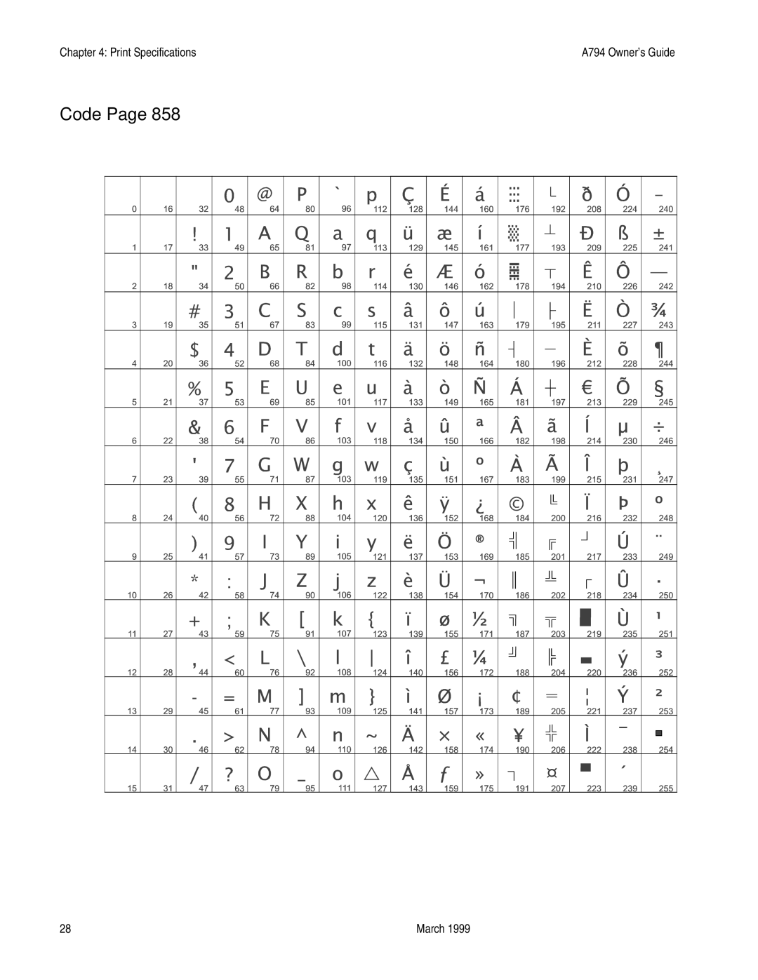 Epson A794-D100 manual Code 