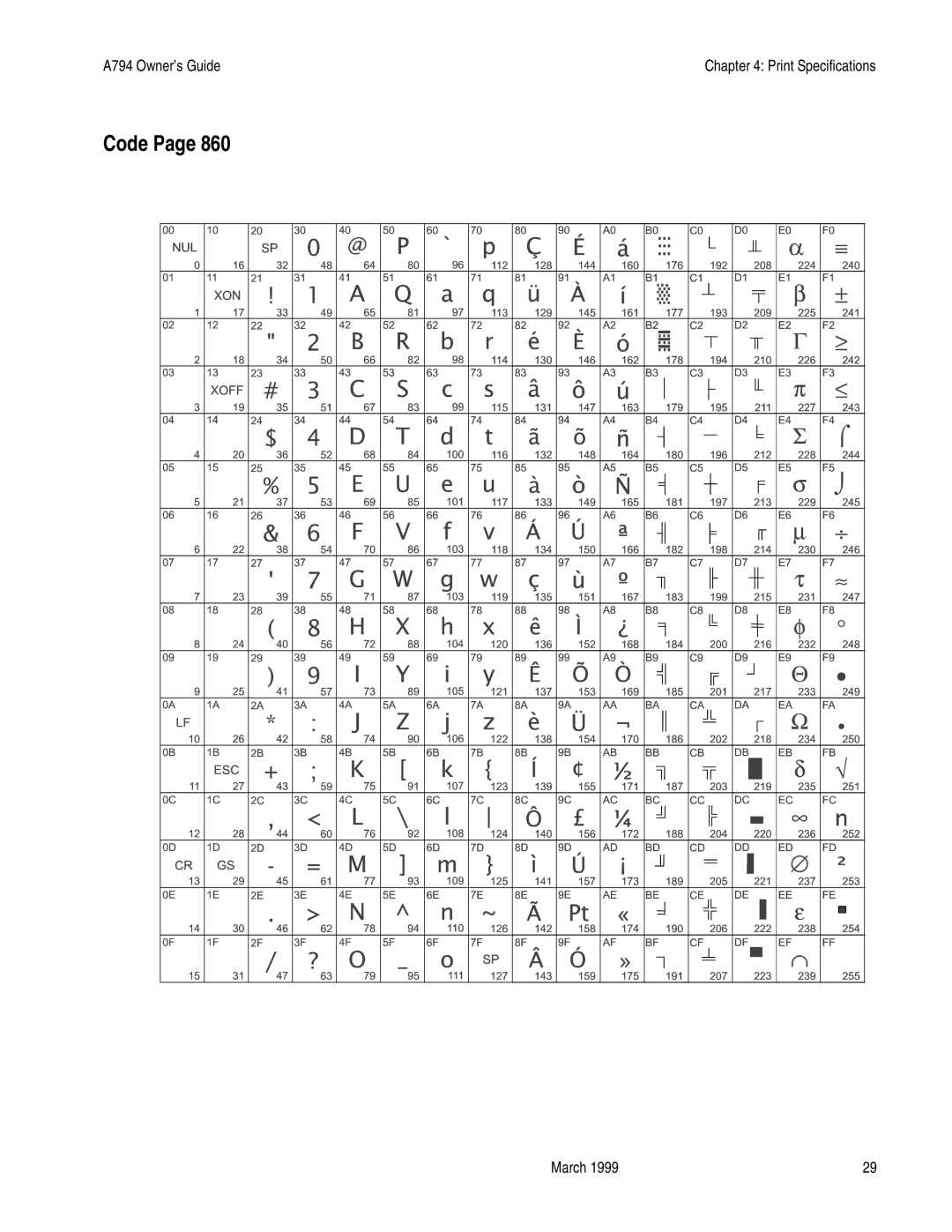 Epson A794-D100 manual Code 