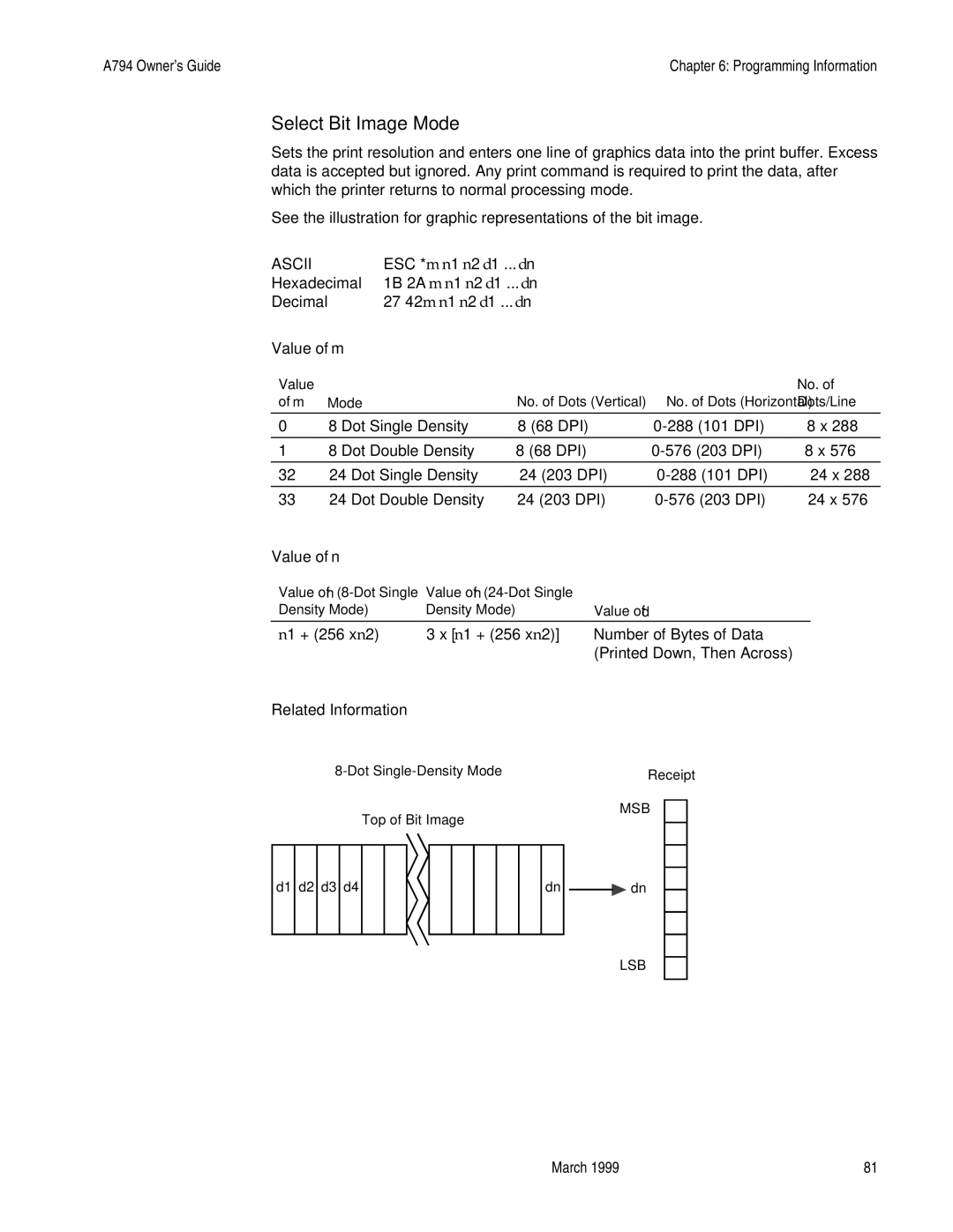 Epson A794-D100 manual Select Bit Image Mode, Value of m 