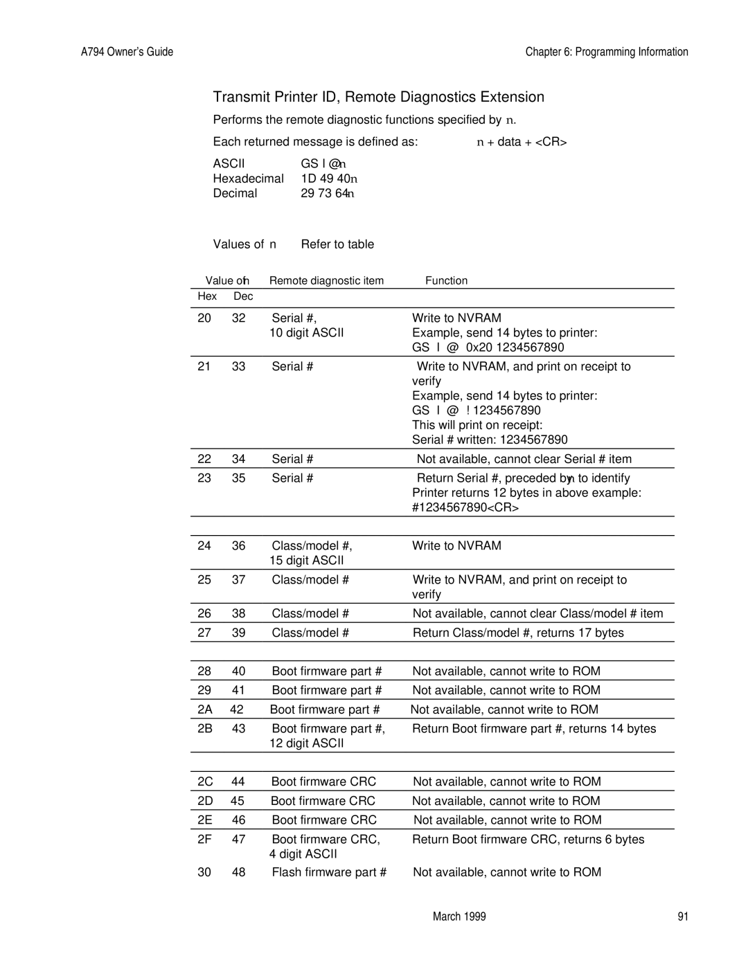 Epson A794-D100 manual Transmit Printer ID, Remote Diagnostics Extension, Values of n 