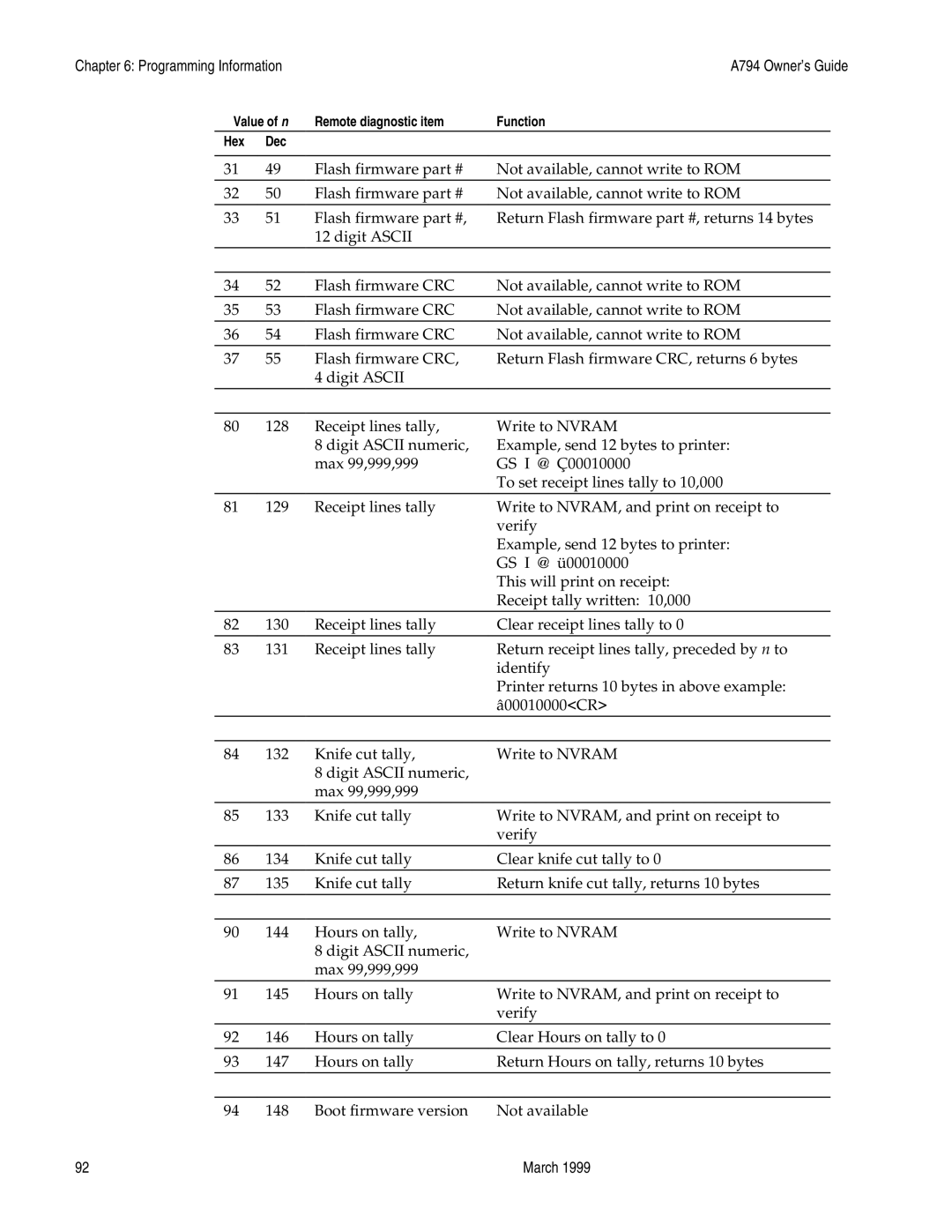 Epson A794-D100 manual Programming Information 