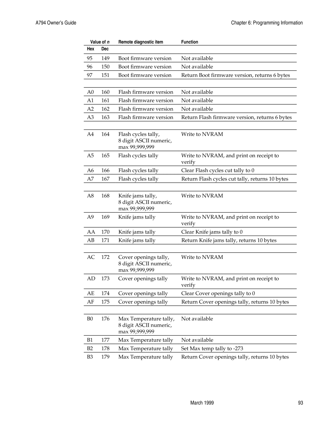 Epson A794-D100 manual A794 Owner’s Guide 