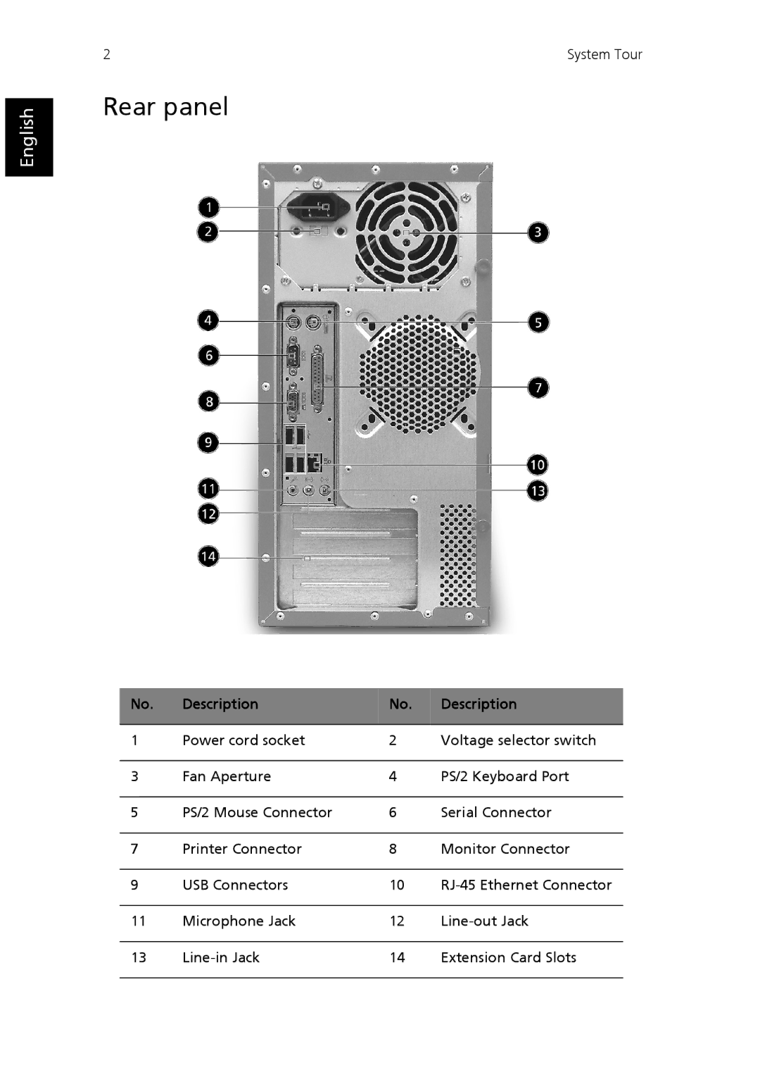 Epson AcerPower F1 user manual Rear panel 