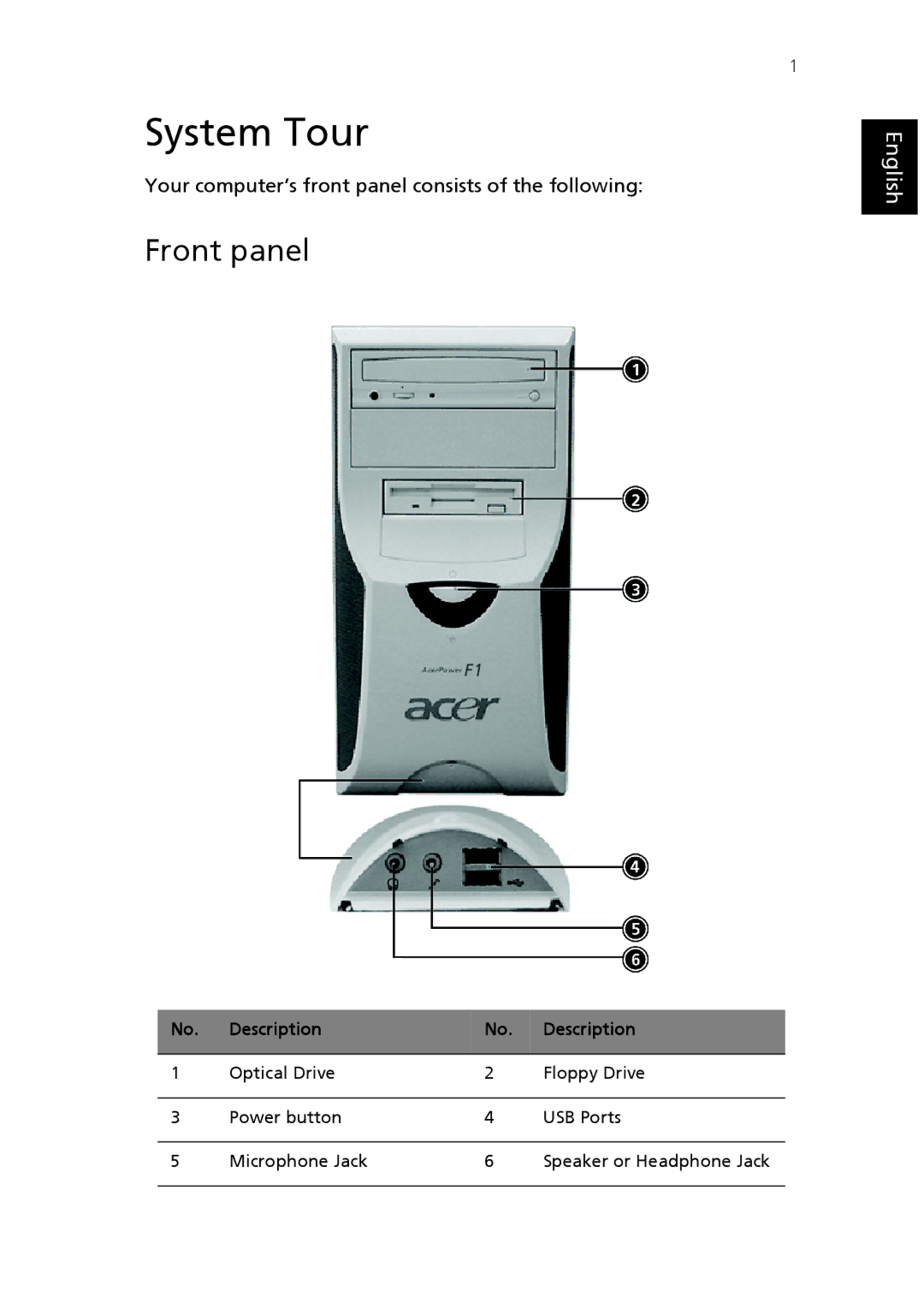 Epson AcerPower F1 user manual System Tour, Front panel 