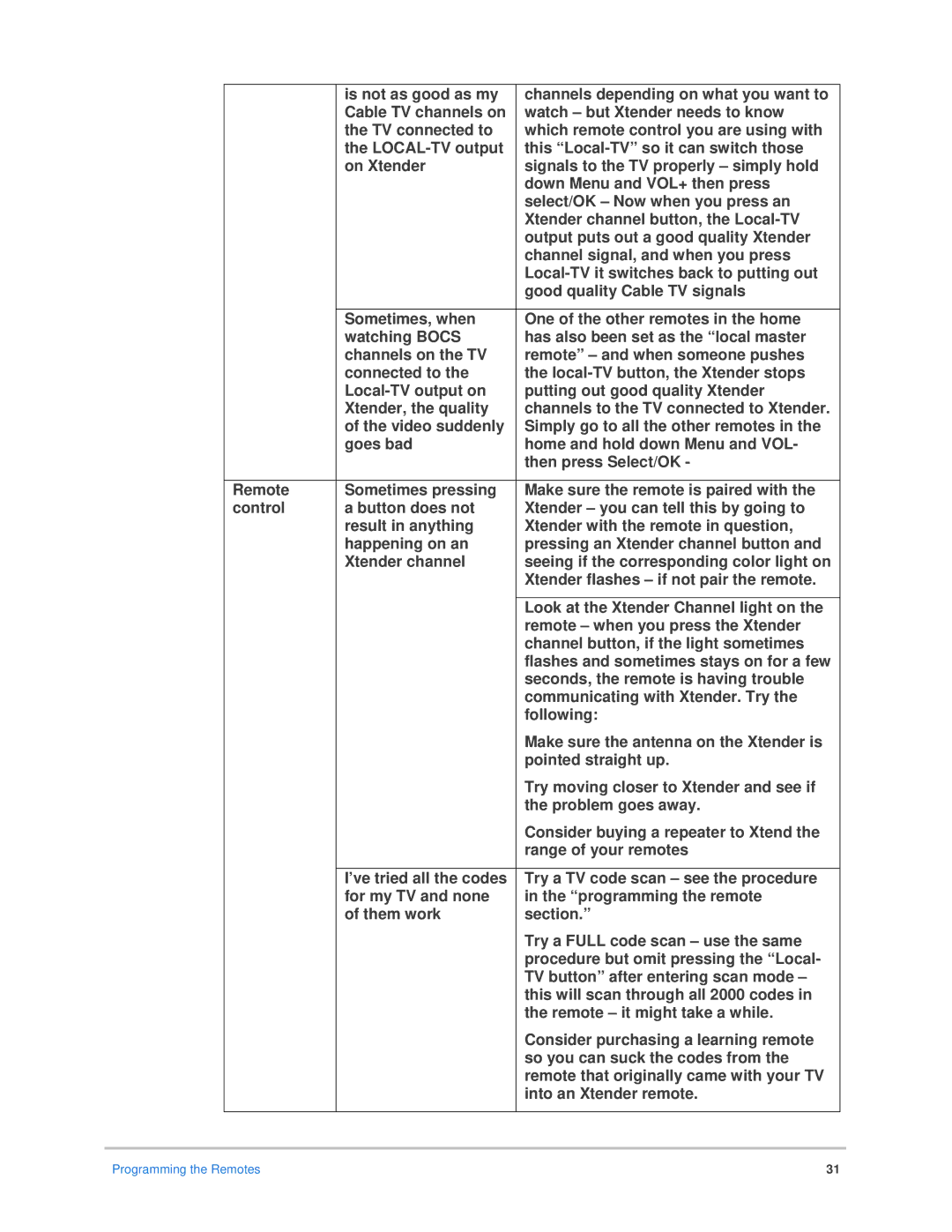 Epson Bocs installation manual Programming the Remotes 