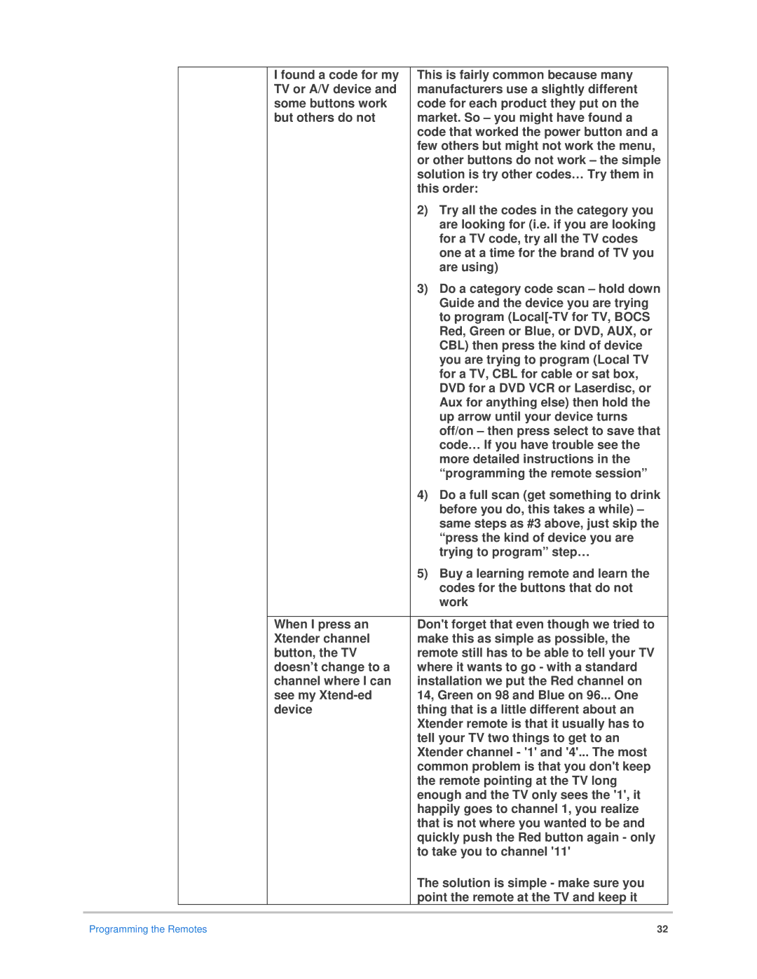 Epson Bocs installation manual Programming the Remotes 