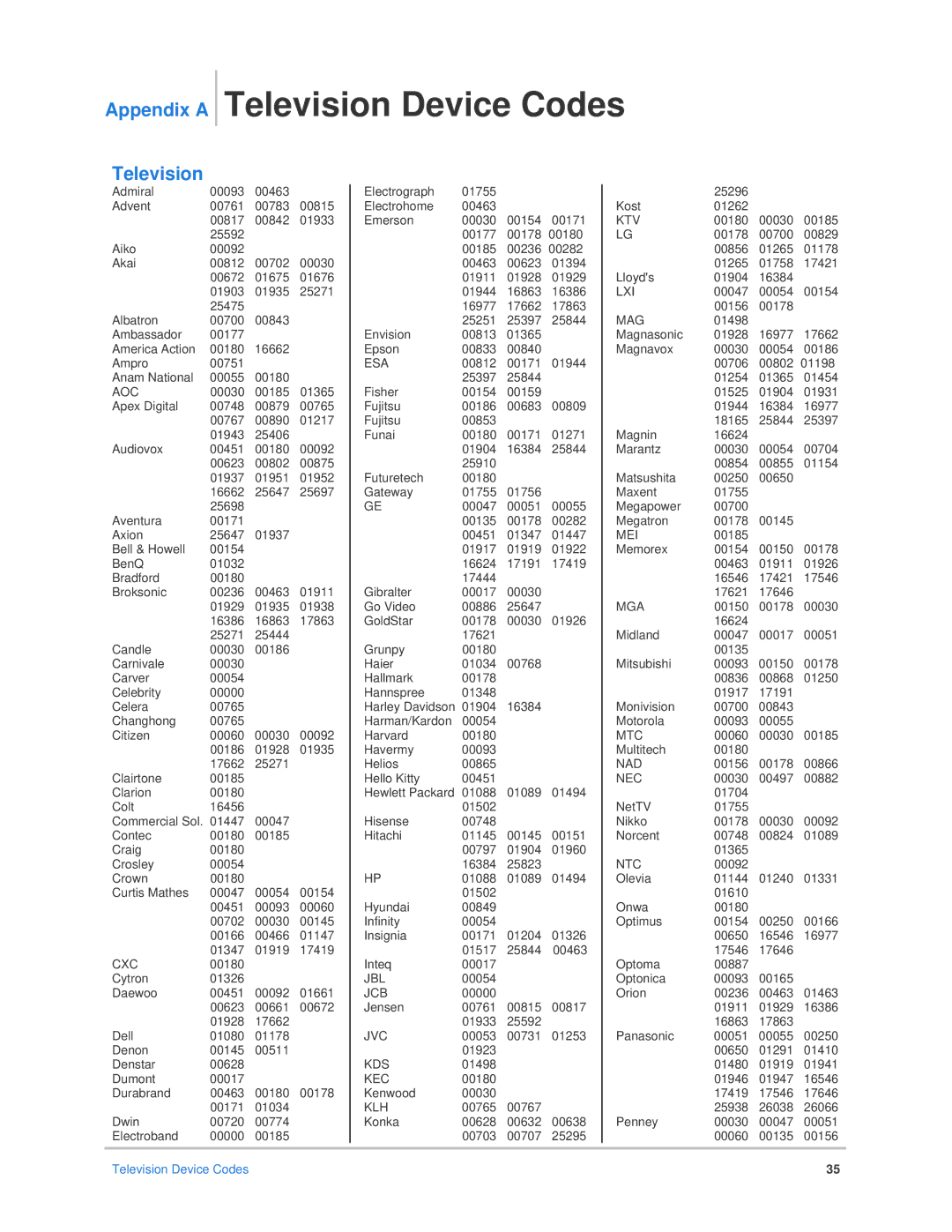 Epson Bocs installation manual Television Device Codes, Appendix a 