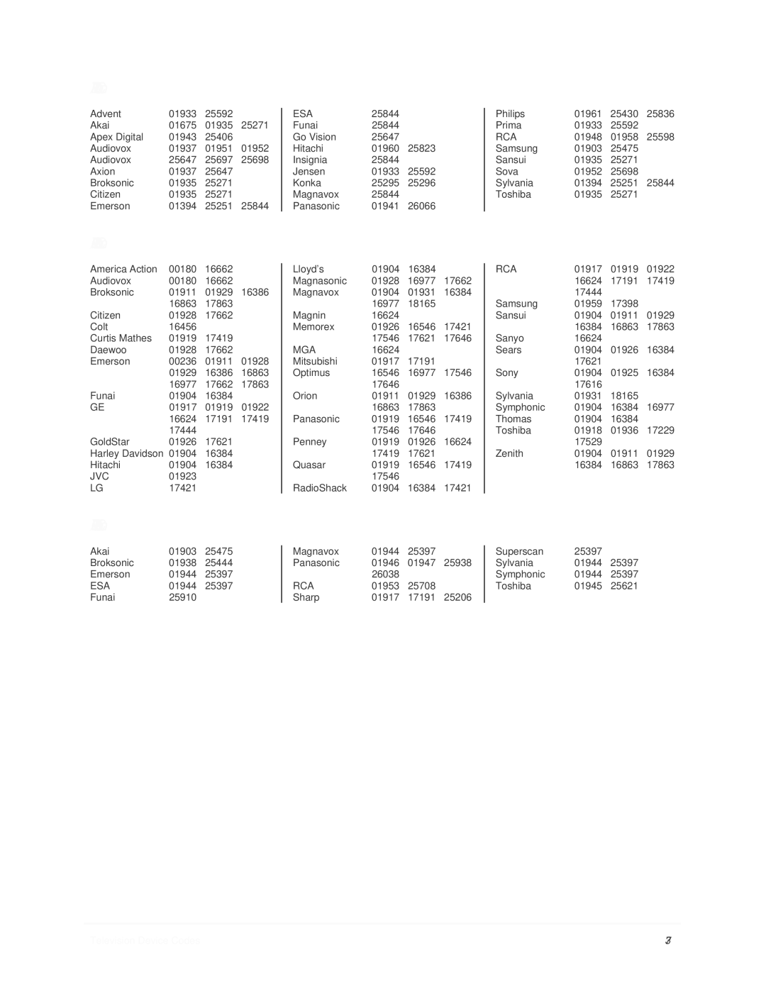 Epson Bocs installation manual TV/DVD Combination, TV/VCR Combination, TV/VCR/DVD Combination 