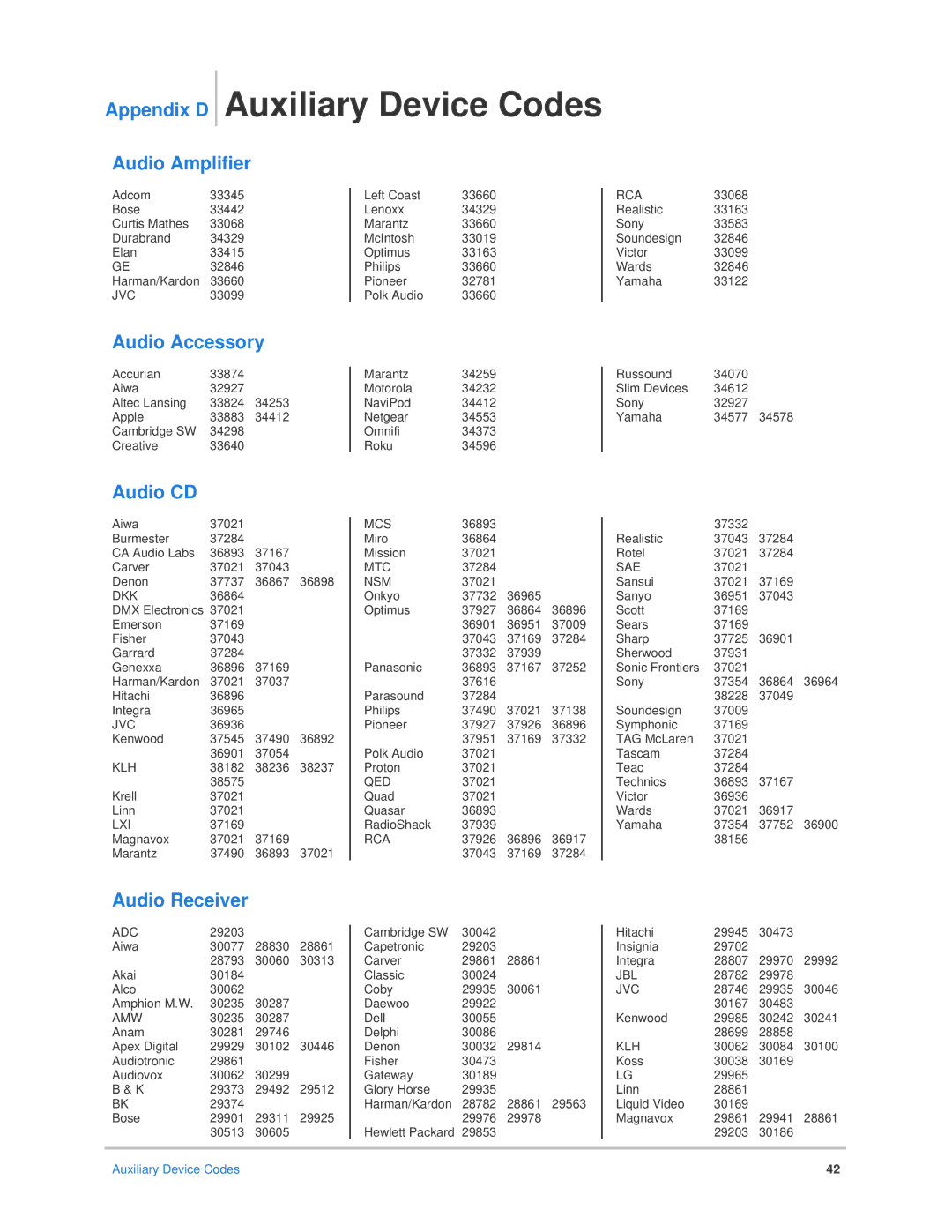 Epson Bocs installation manual Auxiliary Device Codes 