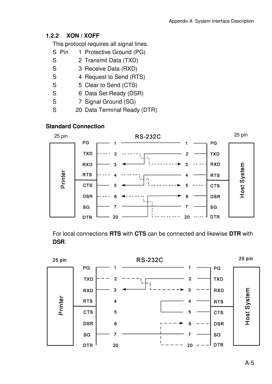 Epson C I - 4 0 4 0, C I - 4 0 5 0 user manual XON / Xoff, Standard Connection, Dsr 