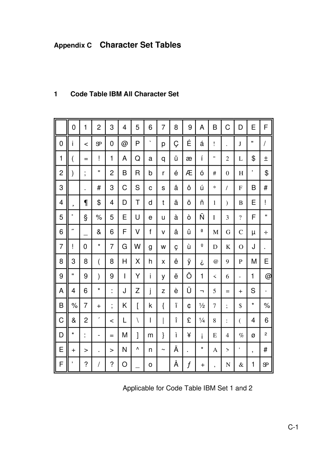 Epson C I - 4 0 4 0, C I - 4 0 5 0 user manual Appendix C Character Set Tables, Code Table IBM All Character Set 