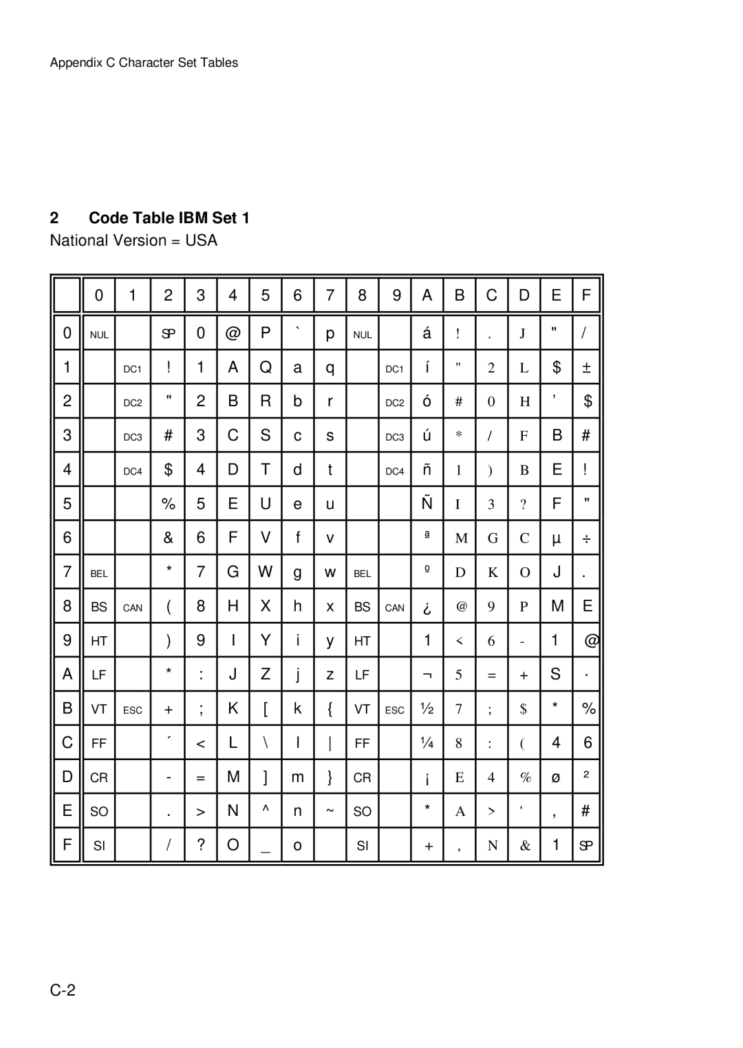 Epson C I - 4 0 5 0, C I - 4 0 4 0 user manual Code Table IBM Set 1 National Version = USA 