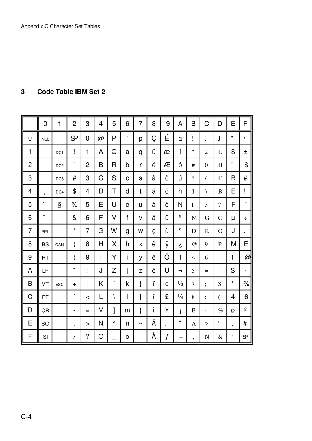 Epson C I - 4 0 5 0, C I - 4 0 4 0 user manual Code Table IBM Set 